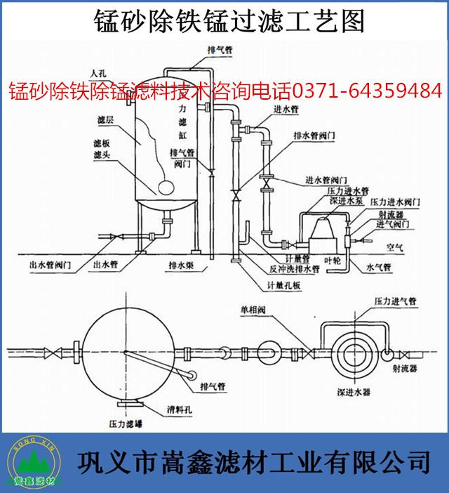 錳砂,天然錳砂濾料,錳砂濾料,錳砂除鐵除錳,錳砂過(guò)濾器 錳砂,天然錳砂濾料,錳砂濾料,錳砂除鐵除錳,錳砂過(guò)濾器